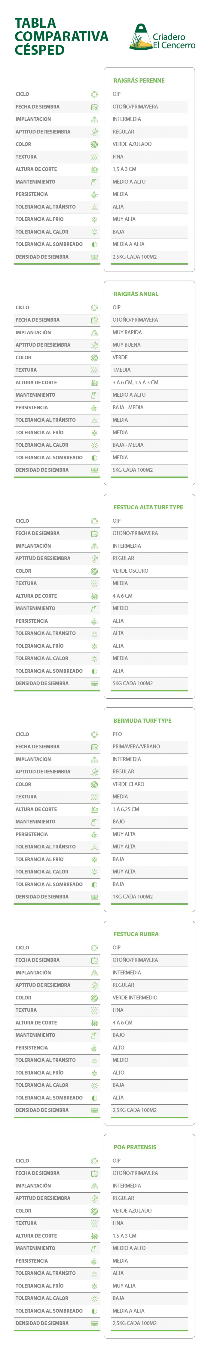 Comparativa de Especies
